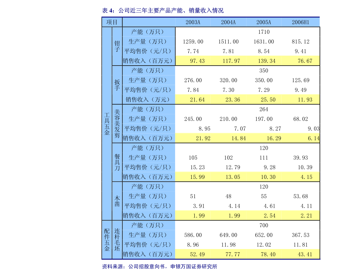 九洲集團(tuán)關(guān)于全資子公司對(duì)合資公司增資暨關(guān)聯(lián)交易的公告